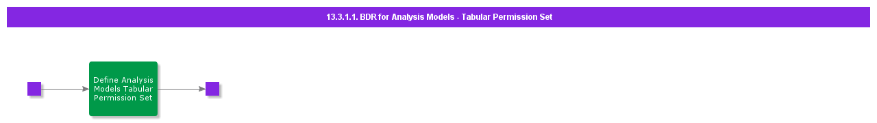 BDRforAnalysisModelsTabularPermissionSet