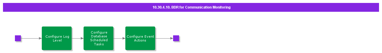 BDRforCommunicationMonitoring