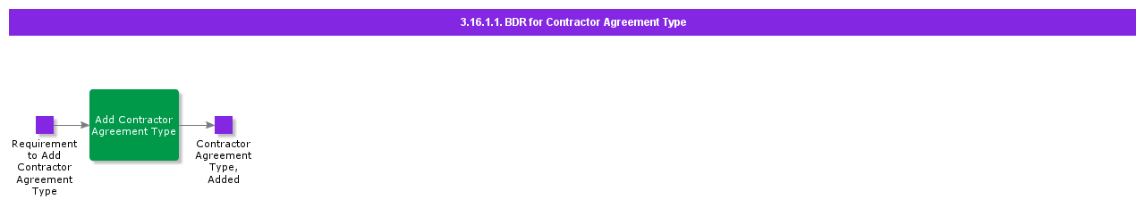 BDRforContractorAgreementType