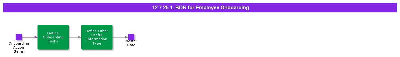 BDRforEmployeeOnboarding
