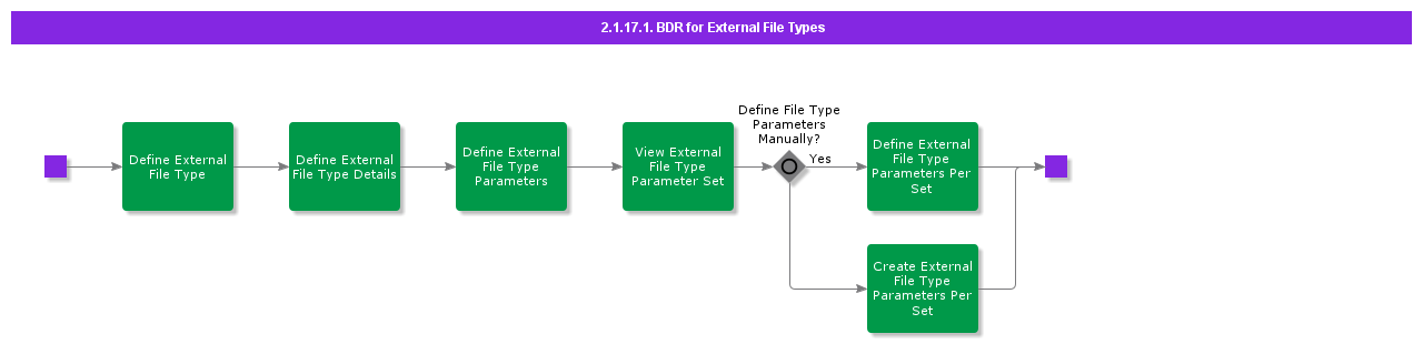 2.1.17.1 BDR for External File Types