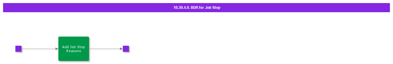 BDRforJobShop