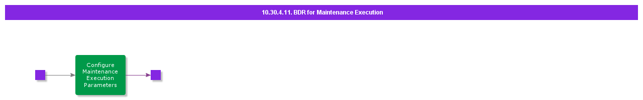 BDRforMaintenanceExecution