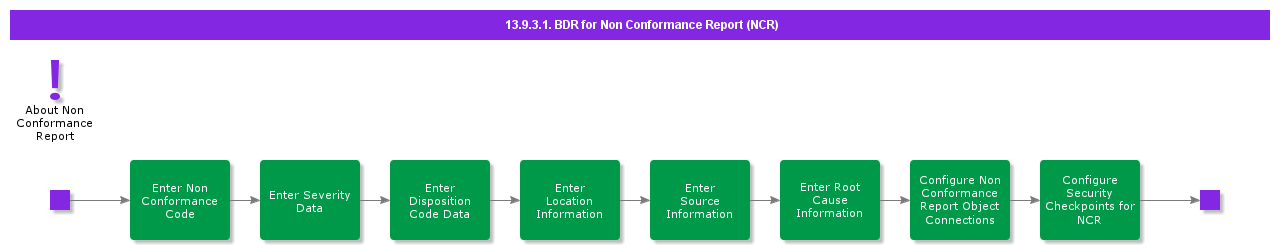 BDRforNonConformanceReport