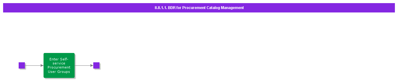 BDRforProcurementCatalogManagement