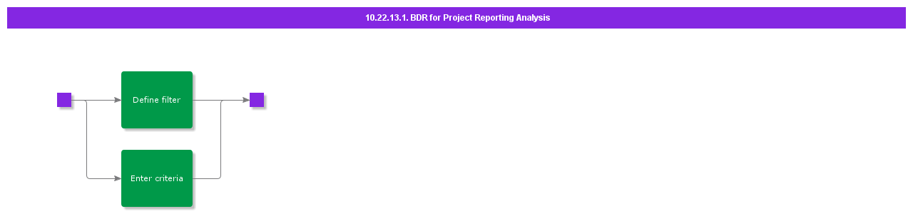 BDRforProjectReportingAnalysis