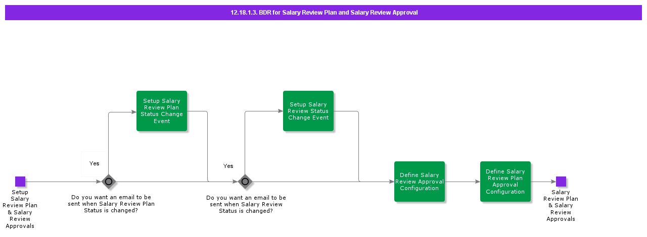 BDRforSalaryReviewPlanandSalaryReviewApproval
