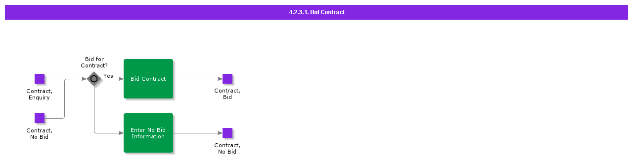 BidContract