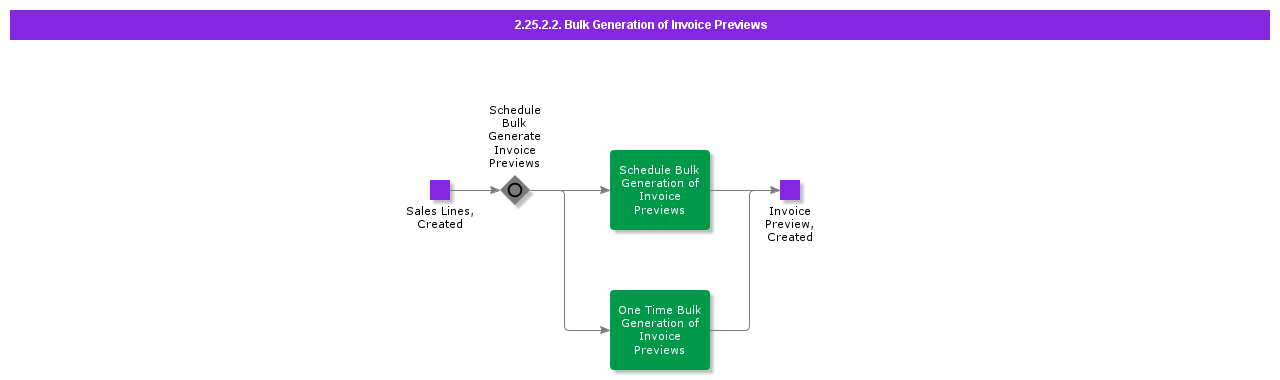 BulkGenerationofInvoicePreviews
