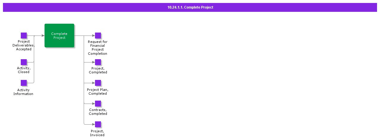 CompleteEngineeringProject