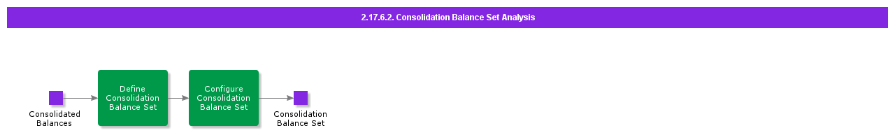 ConsolidationBalanceSetAnalysis