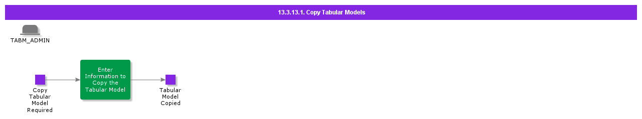 CopyTabularModels