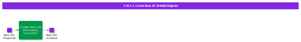CreateNewJICActivityDiagram