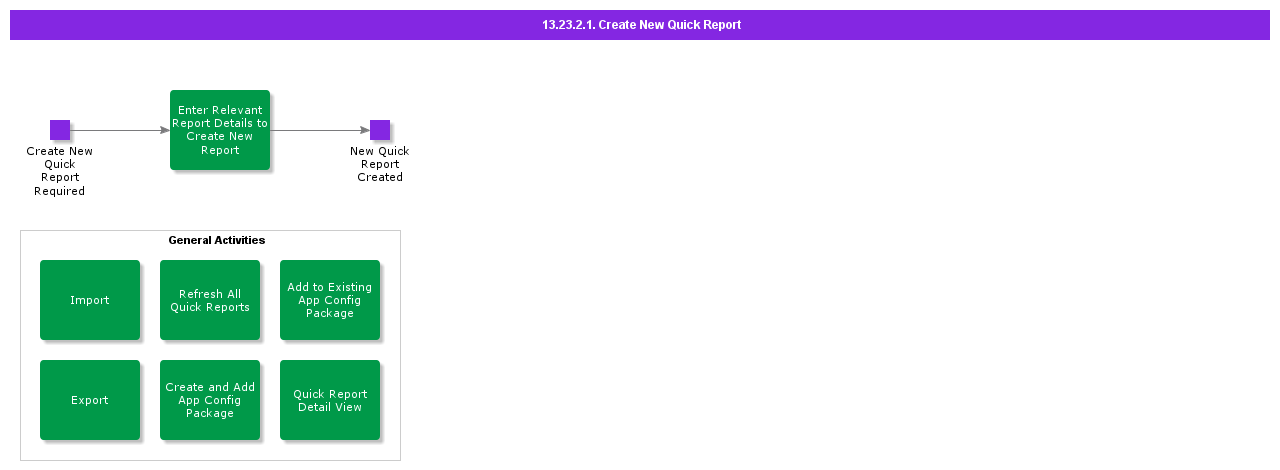 CreateNewQuickReport