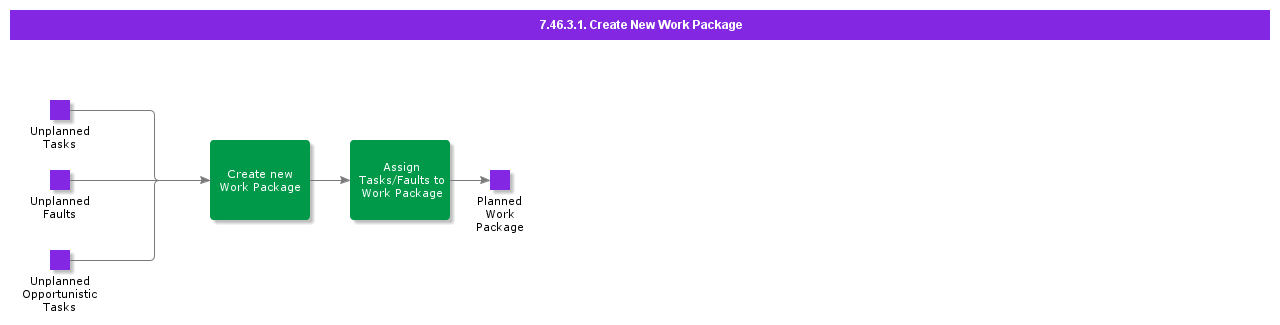 CreateNewWorkPackage