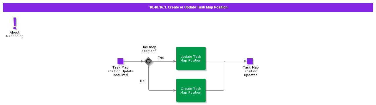 CreateOrUpdateMapPosition