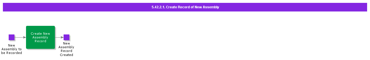 CreateRecordofNewAssembly