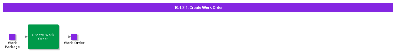 CreateWorkOrder