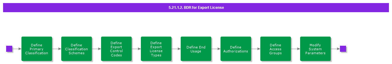 DefineBasicDataExpLic