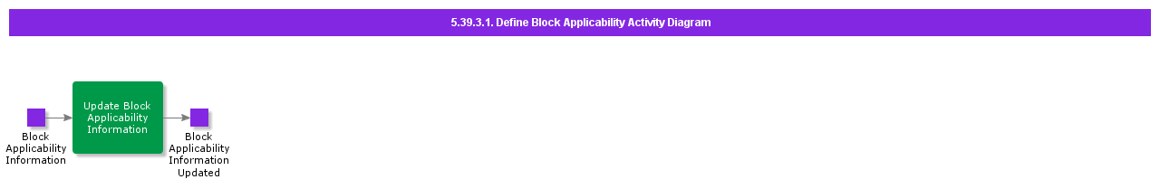 DefineBlockApplicabilityActivityDiagram