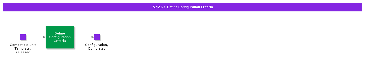 DefineConfigurationCriteria