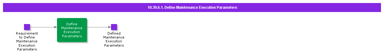DefineMaintenanceExecutionParameters