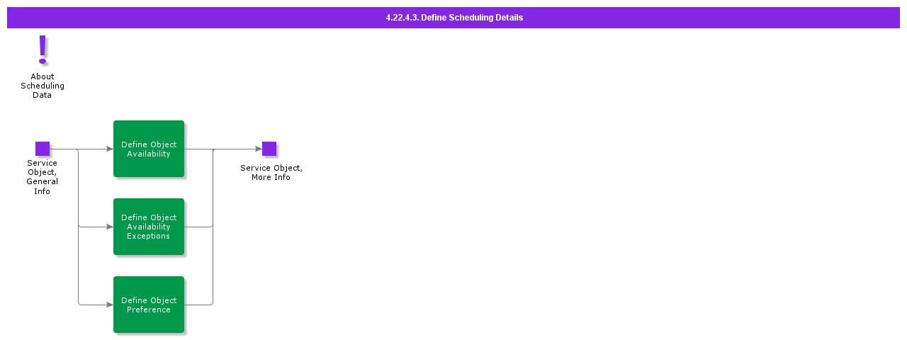 DefineSchedulingDetails