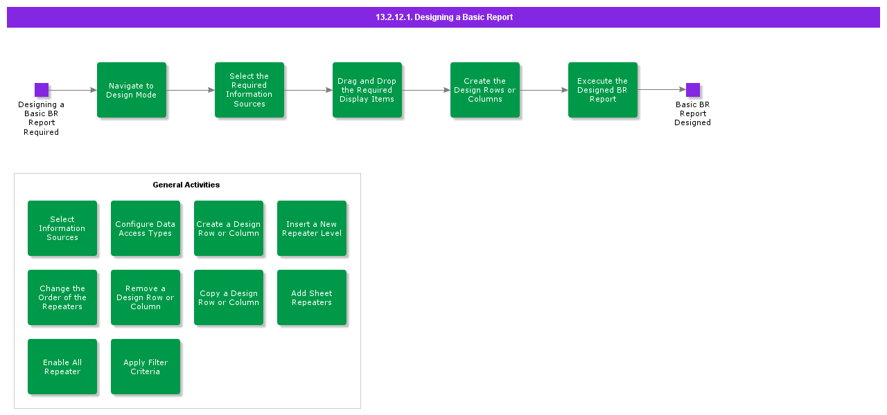 DesigningABasicReport