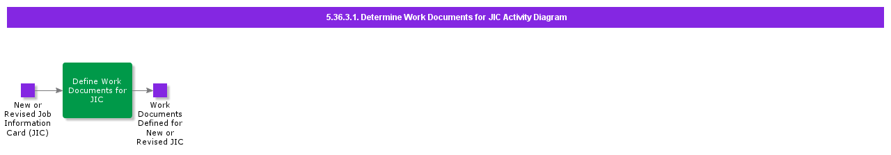 DetermineWorkDocumentsforJICActivityDiagram