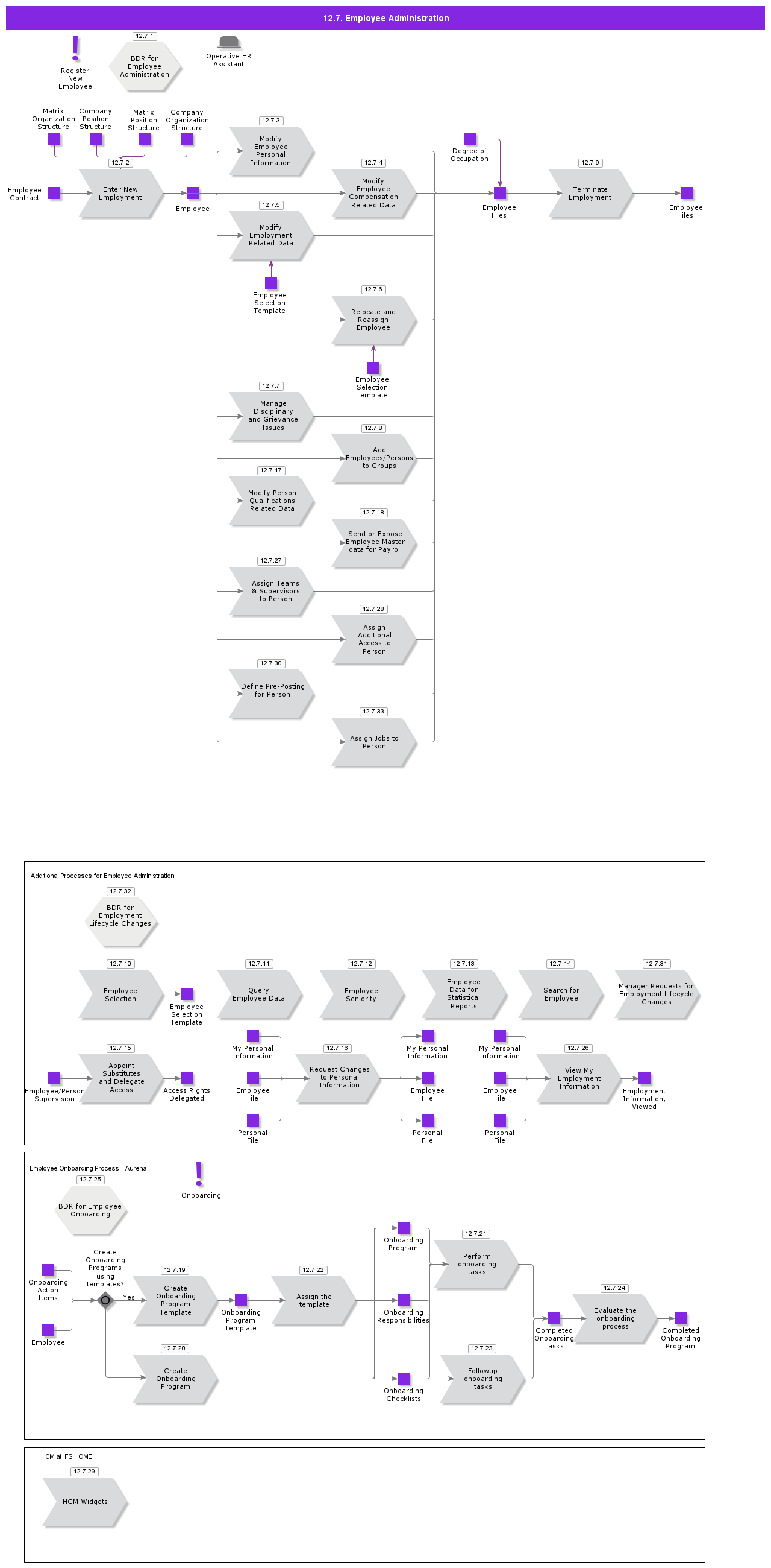 EmployeeAdministration