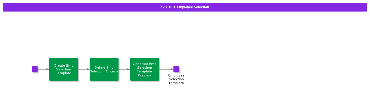 EmployeeSelection