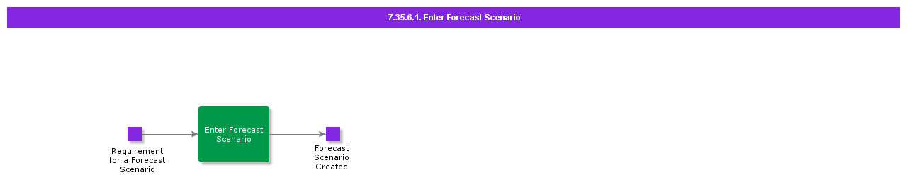 EnterForecastScenario
