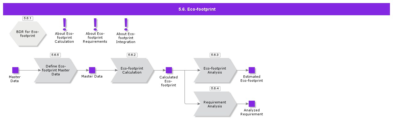EnvironmentalImpactEst