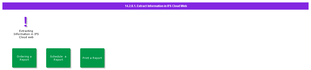 ExtractInformationinIFSCloudWeb