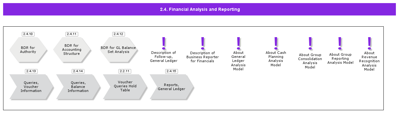 FinancialAnalysisandReporting