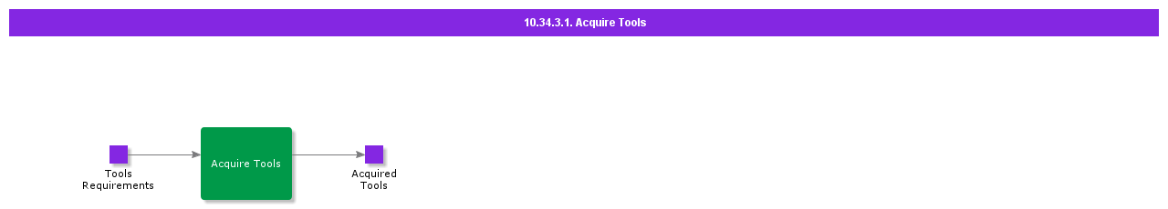 HMAcquireToolsActivity