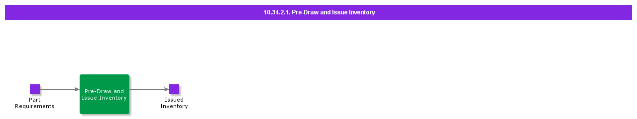 HMIssueInventoryActivity