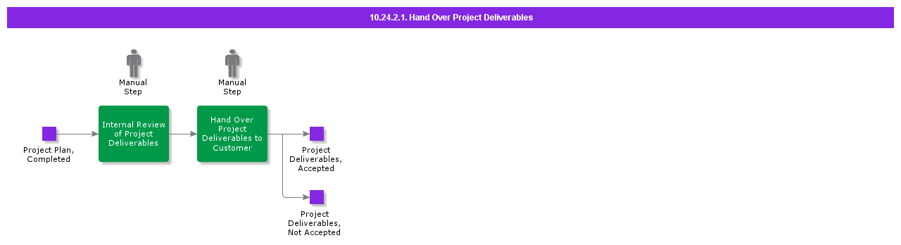 HandOverProjectDeliverables