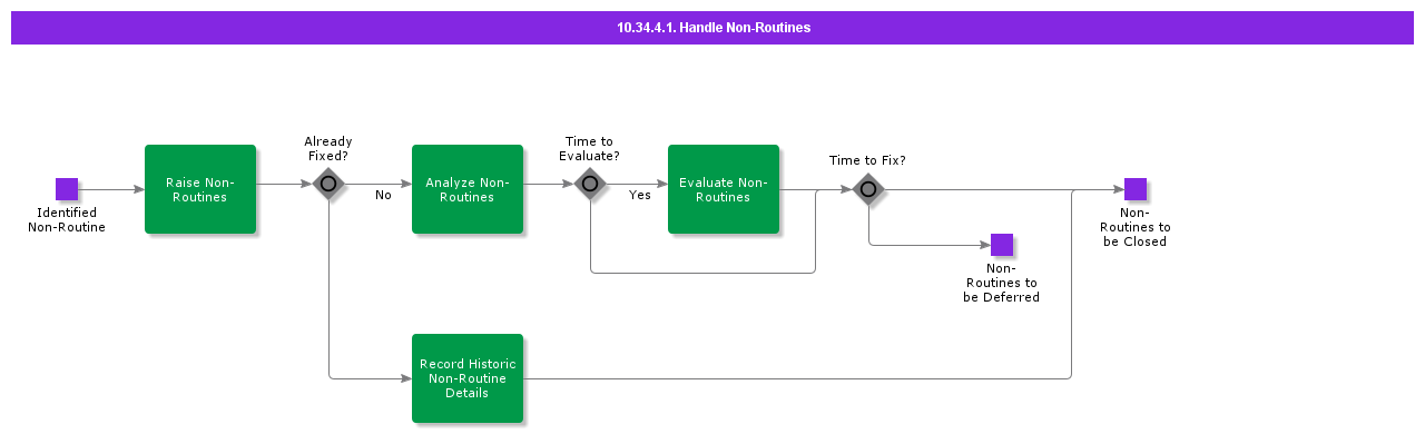 HandleNonRoutinesActivity