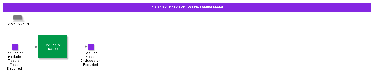 IncludeorExcludeTabularModel