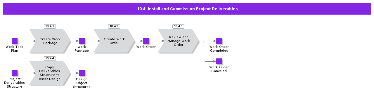 InstallationAndCommissioning
