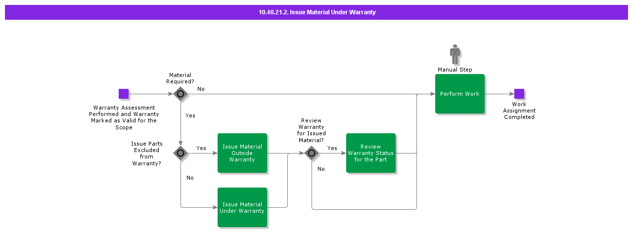 IssueMaterialUnderWarranty