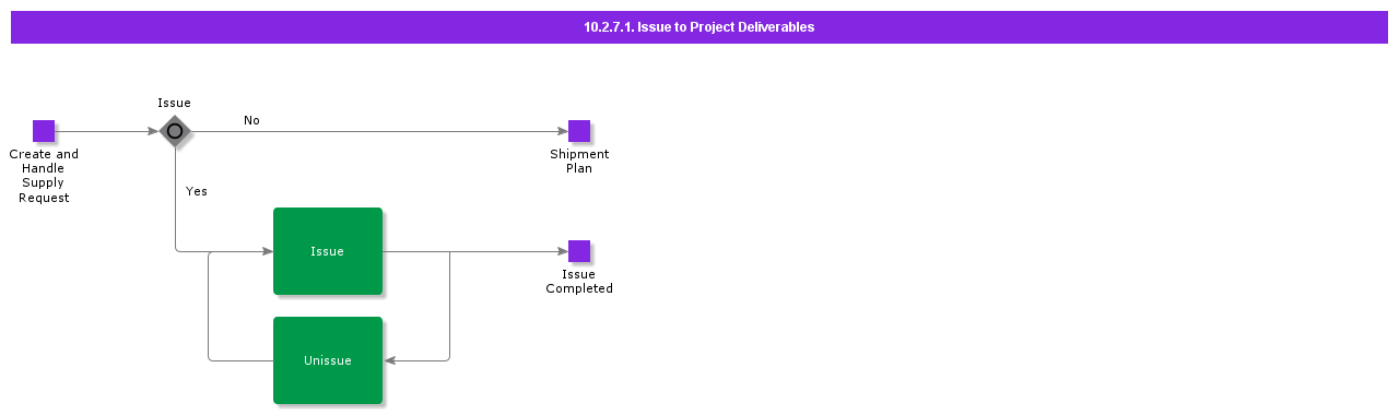 IssuetoProjectDeliverables