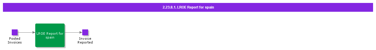 LROEReportforSpain
