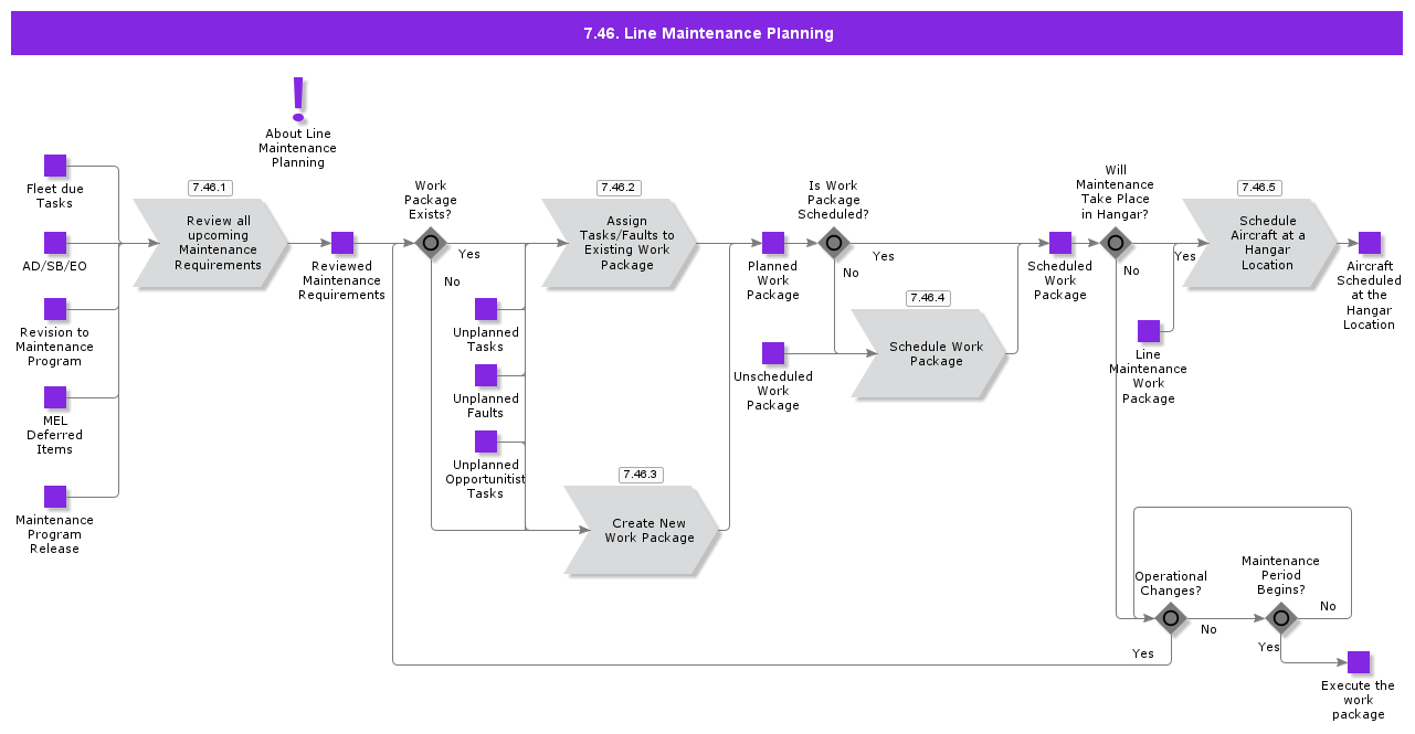 LineMaintencePlaning