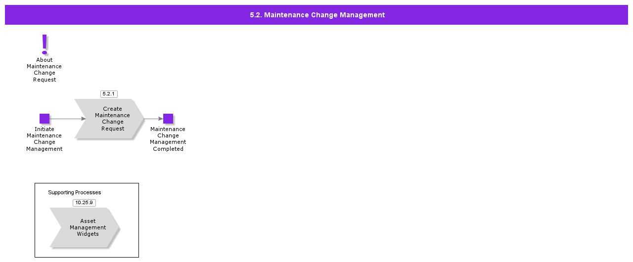 MaintenanceChangeManagement