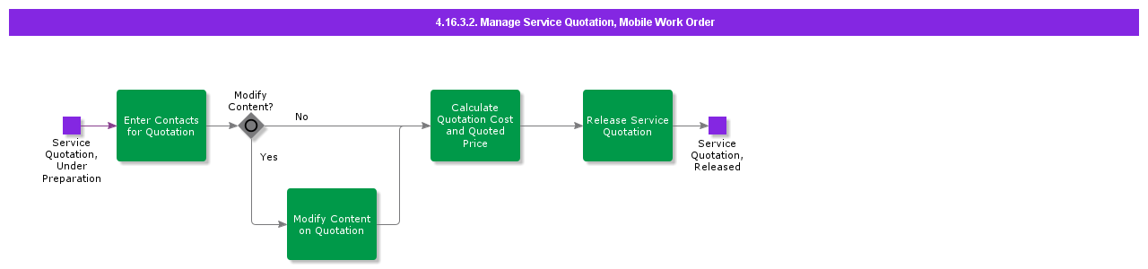 ManageServiceQuotationMWO