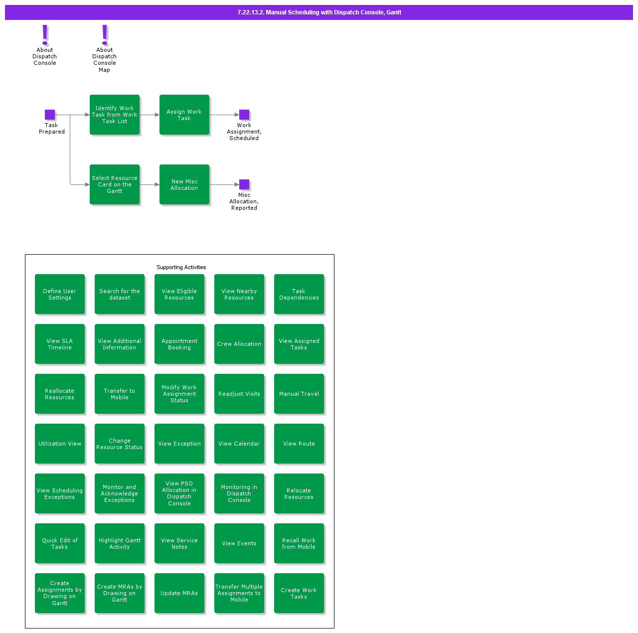ManualSchedulingwithDispatchConsole