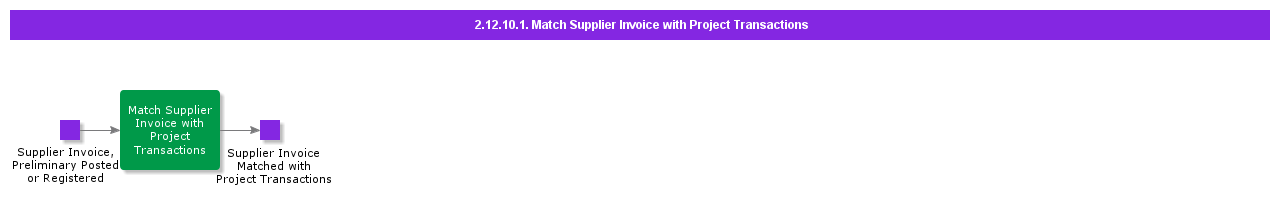 MatchSupplierInvoiceWithProjTrans