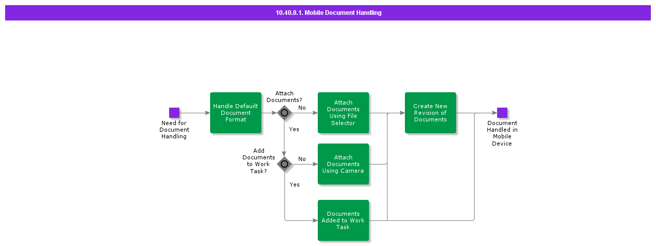 MobileDocumentHandling